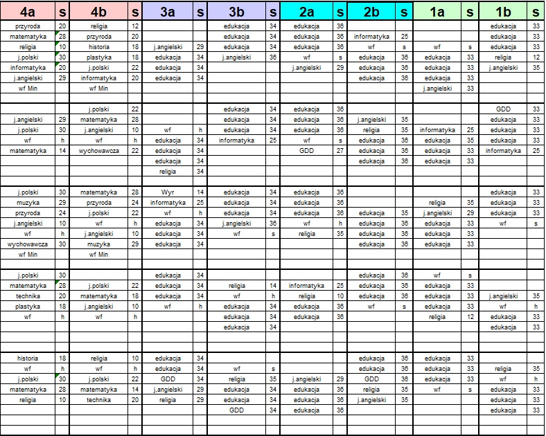 Plan dla klas I- IV