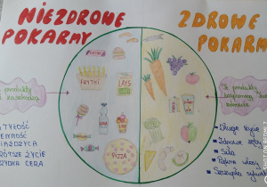 Produkty, które szkodzą oraz produkty wspomagające zdrowie