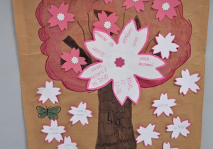 Drzewo dobrych relacji z klasy IVa