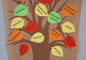 Drzewo dobrych relacji według uczniów klasy IIIb